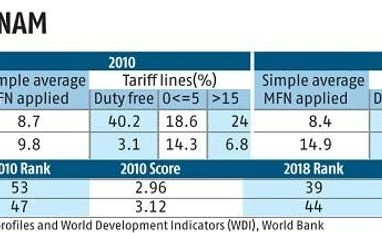 India in the GVC diversification strategy: A reality check Chart
