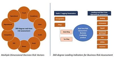 Data-Silos Data-Silos