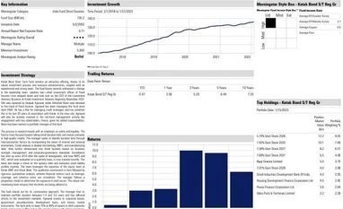 Fund pick: Kotak Bond Short Term Plan Click on the image to enlarge