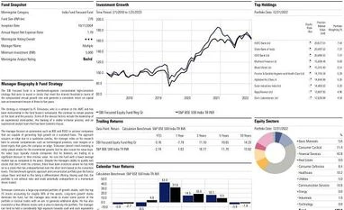 Fund pick: SBI Focused Equity Fund Click on the image to enlarge