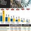 Aero India Show: Defence stocks a good long-term bet, say analysts