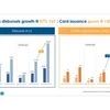 Paisabazaar achieves profitability ahead of guidance