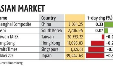 Banking stocks propel Sensex past 78,000, Nifty50 gains 184 points chart