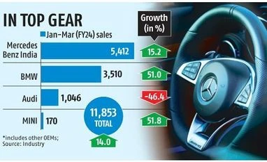 Sebi considers sweeping changes to disclosure, listing requirements chart