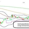 Market Technicals : legally untenable and an attempt to undermine the legi